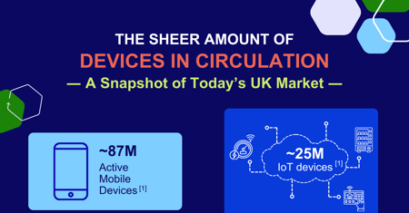 UK electronics in circulation