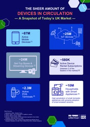 Devices in Circulation: A Snapshot of Today's UK Market