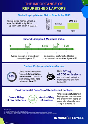 The Importance of Refurbished Laptops V2-min