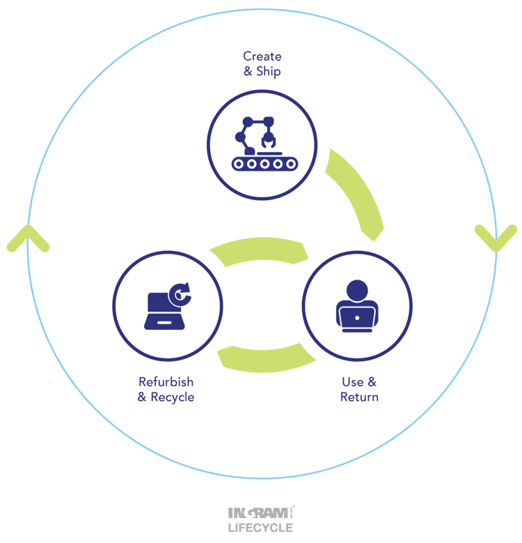 a circular economy simplified cropped