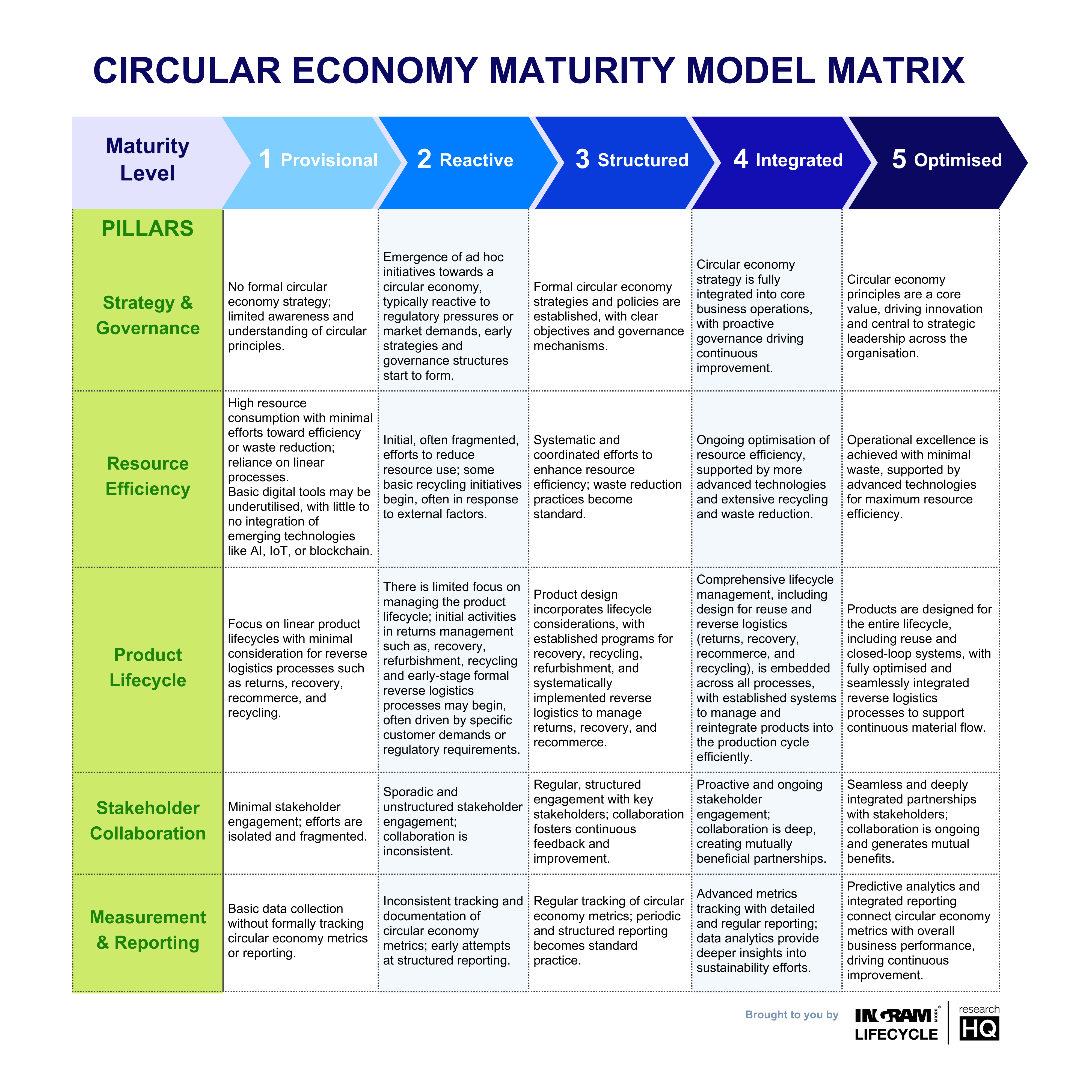 CEMM Matrix  (210 x 210 mm)-min