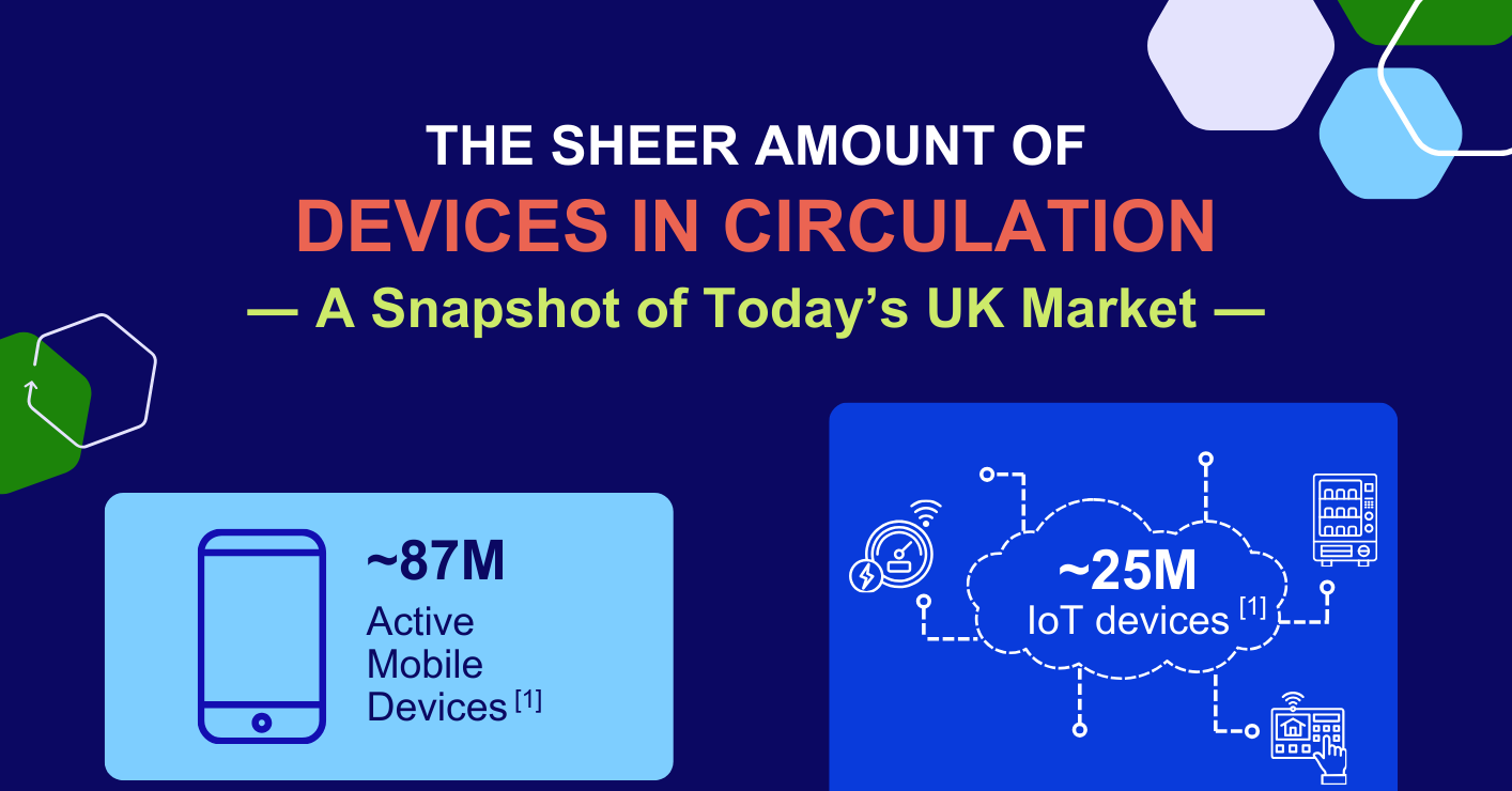 Trends in the UK and European Trade-in Market for Consumer Electronics: An Analytical Report